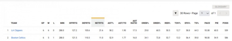 快船似乎又行了